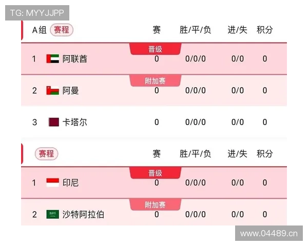 2026世界杯G组最新出线概率预测