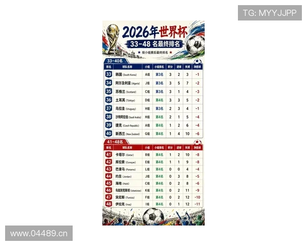 2026世界杯最新比赛结果:小组赛末轮比分集中整理 2026世界杯最新比赛结果:小组赛末轮比分集中整理